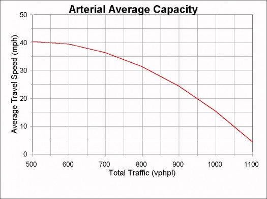 ARTERCAP