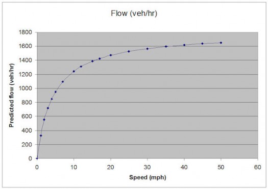 Figure4