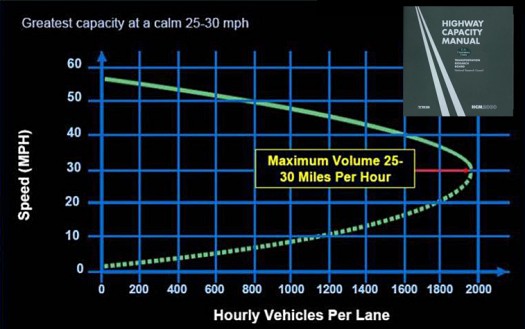 Highway Capacity