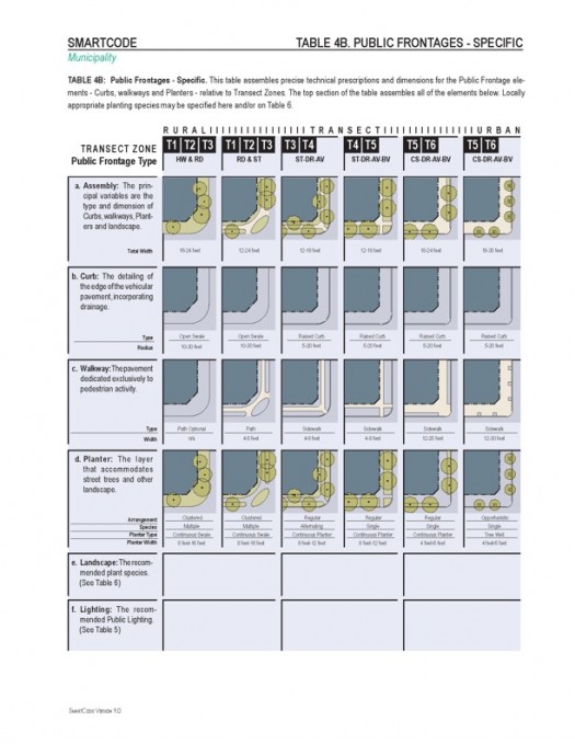 SmartCode-Peds