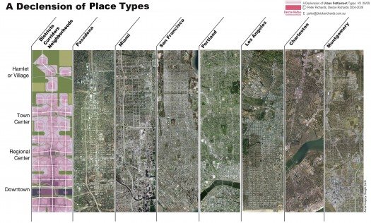 Declension of Place Types. Click for larger view.