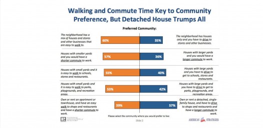 NAR Survey housing tradeoffs-2